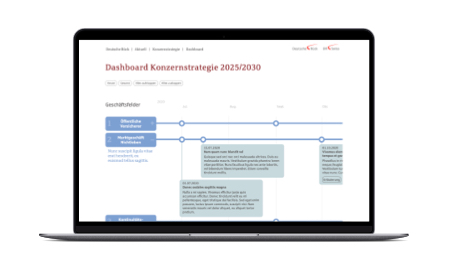 Dashboard Konzernstrategie 2025/2030