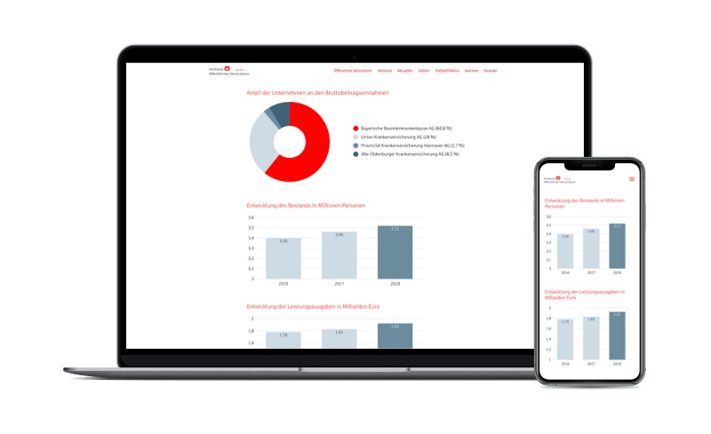 Verband öffentlicher Versicherer: Online-Jahresberichte